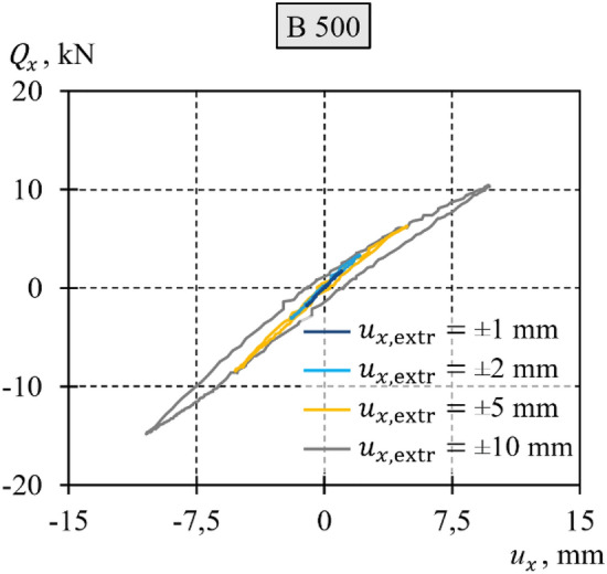Figure 12