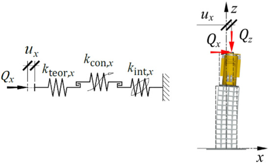 Figure 15