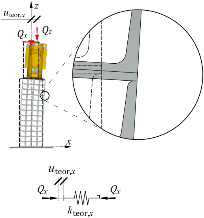Figure 16