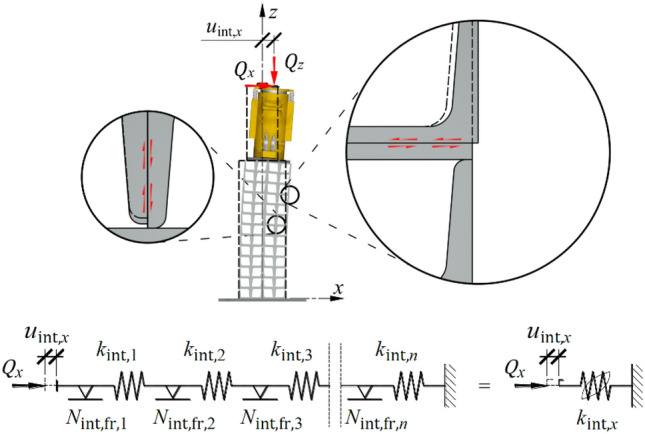 Figure 17