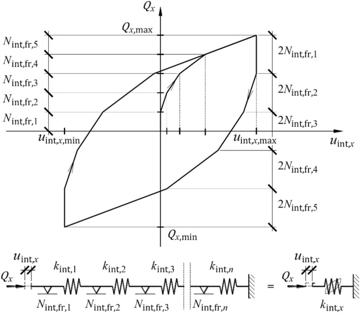 Figure 18