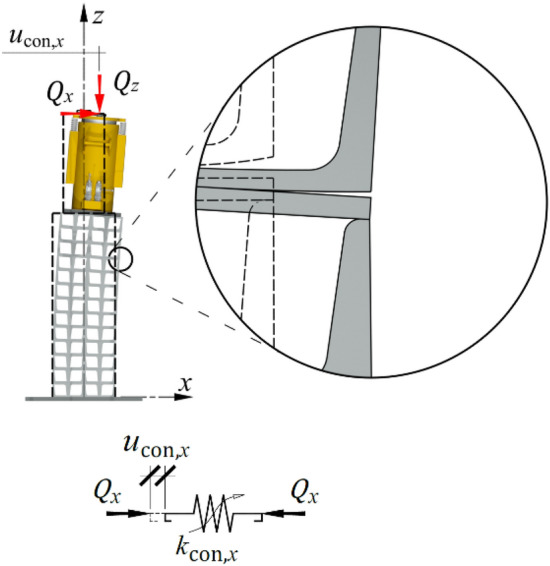 Figure 20