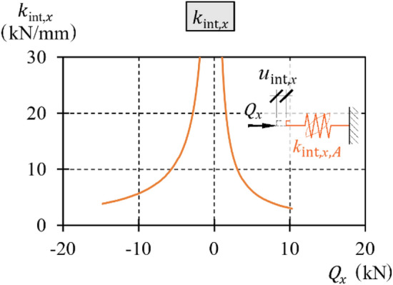Figure 23