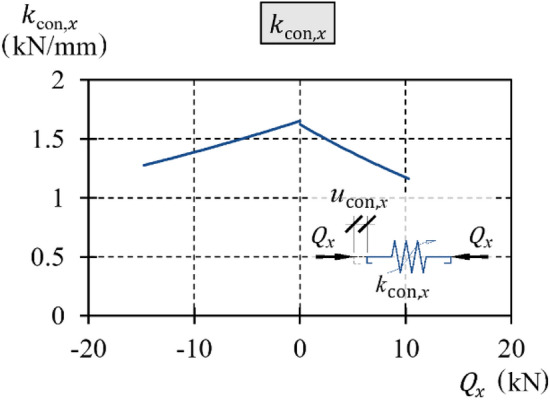 Figure 24