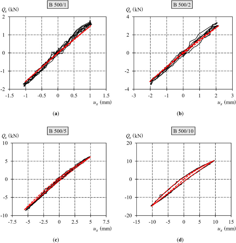 Figure 25