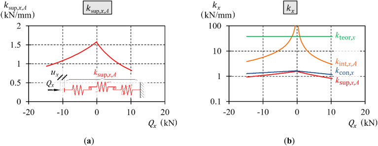 Figure 26