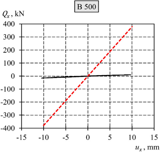 Figure 27