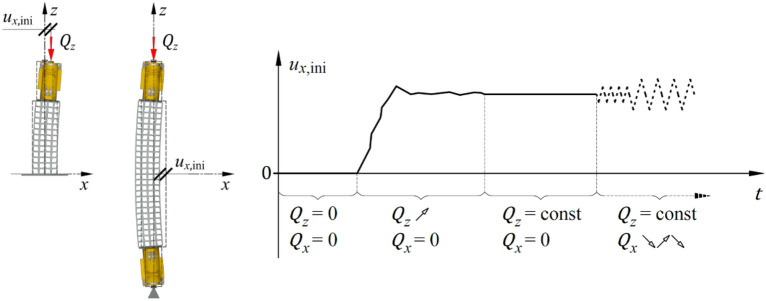 Figure 8