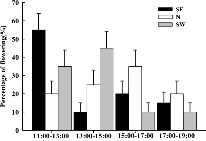 Figure 3