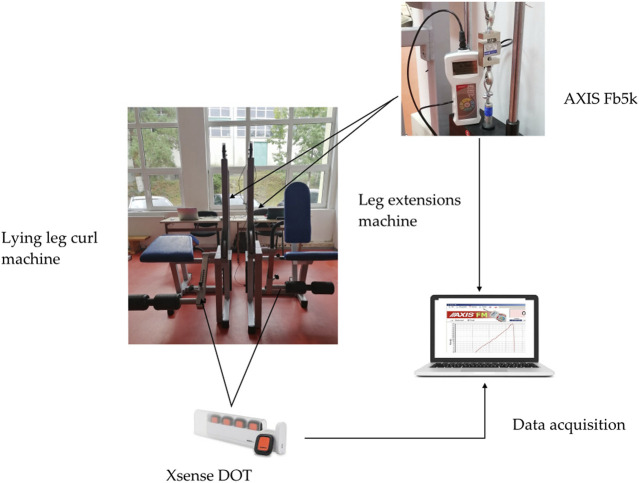 FIGURE 2