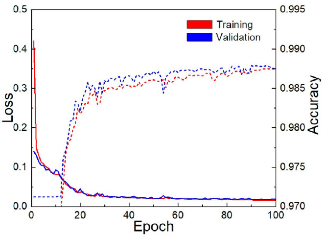 Figure 9
