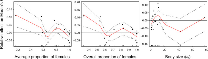 Fig 5