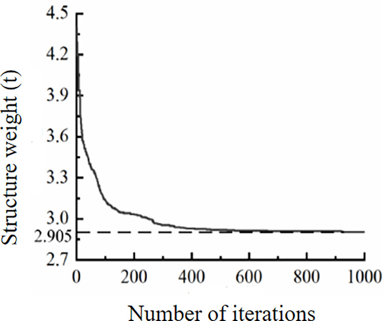 Fig 5