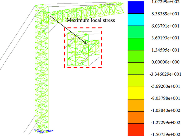 Fig 10