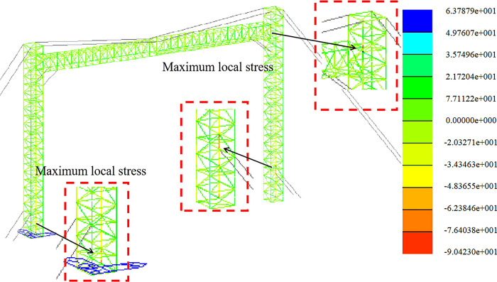 Fig 14