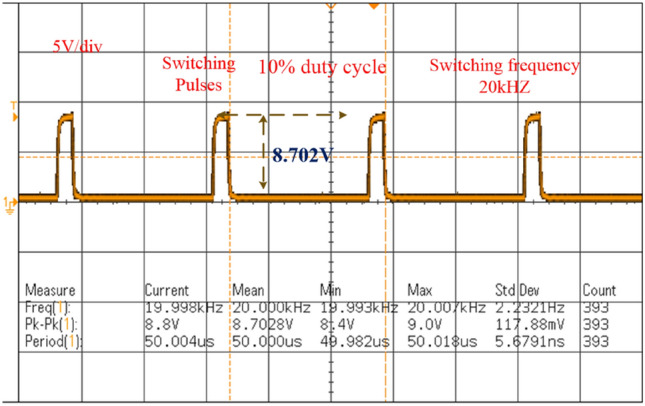 Figure 12