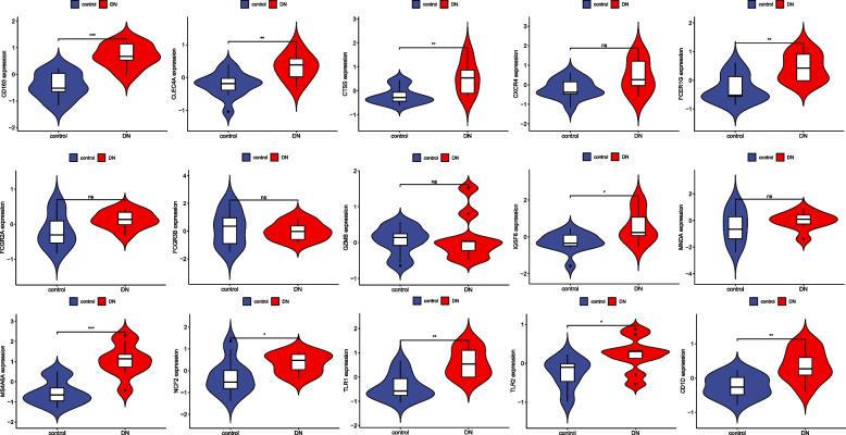 Figure 9