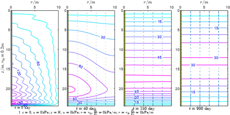 Fig 4