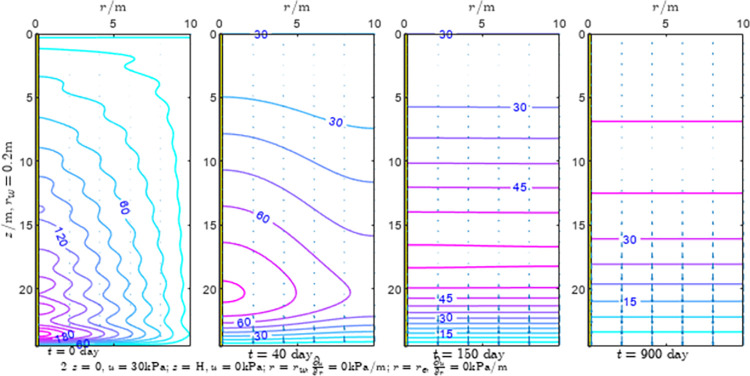 Fig 5