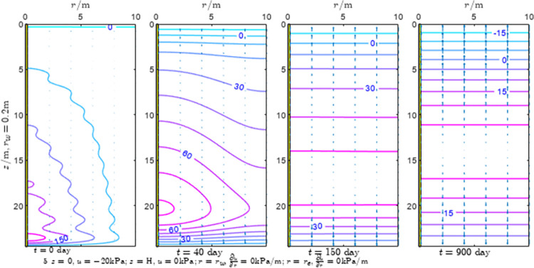 Fig 8