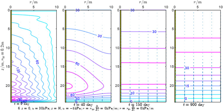 Fig 9