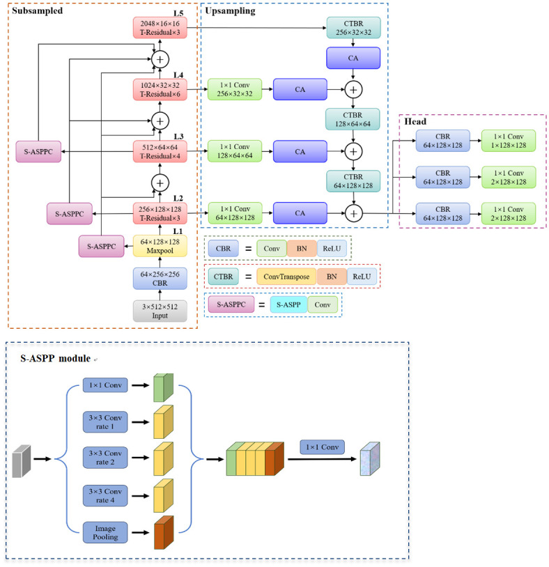 Fig 6
