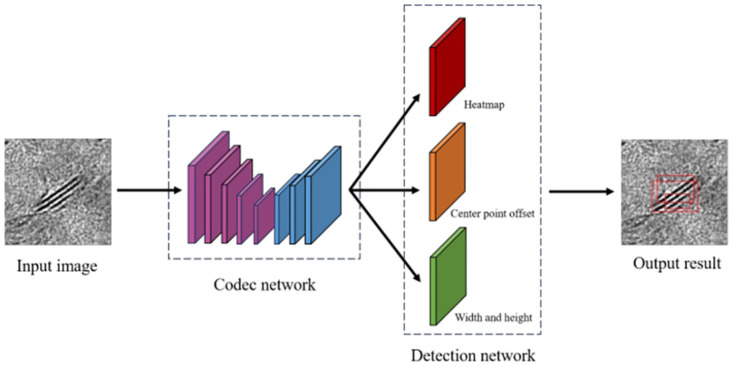Fig 7