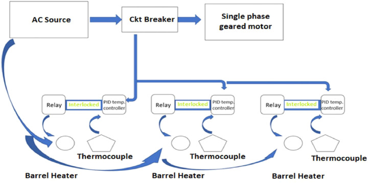 Figure 13