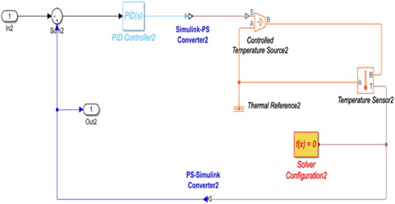 Figure 20