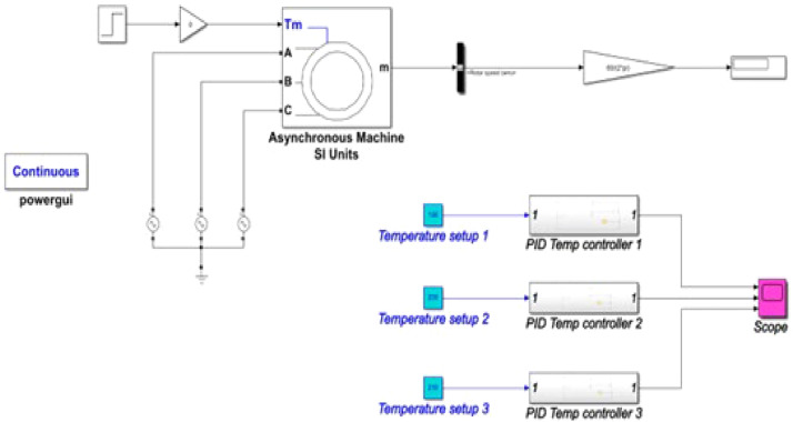 Figure 22