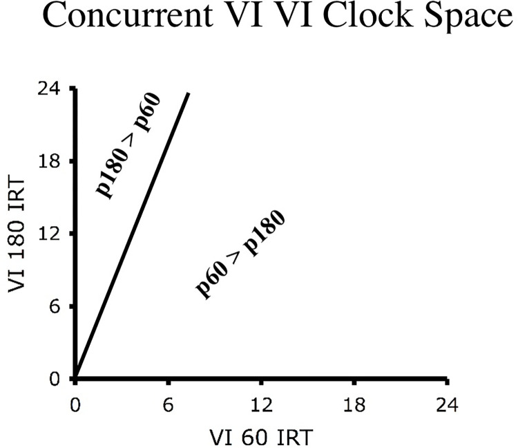 Fig 7
