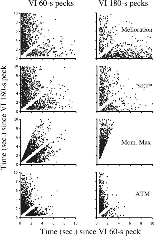 Fig 10
