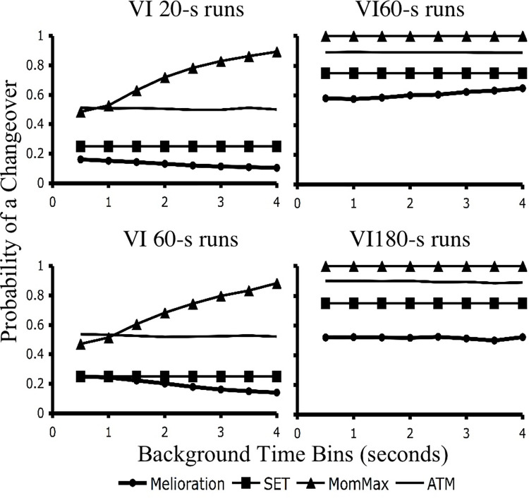 Fig 13
