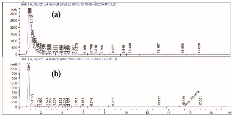 Figure-1