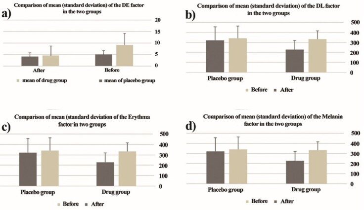 Figure-3