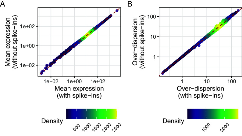 Figure 18