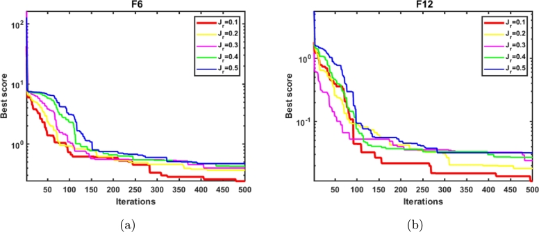 Figure 12