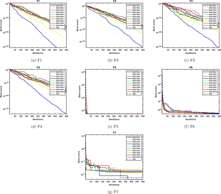 Figure 13