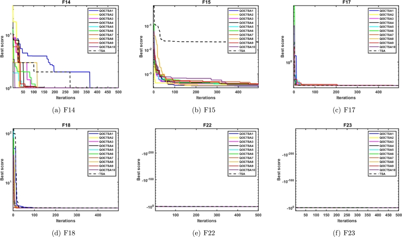 Figure 15
