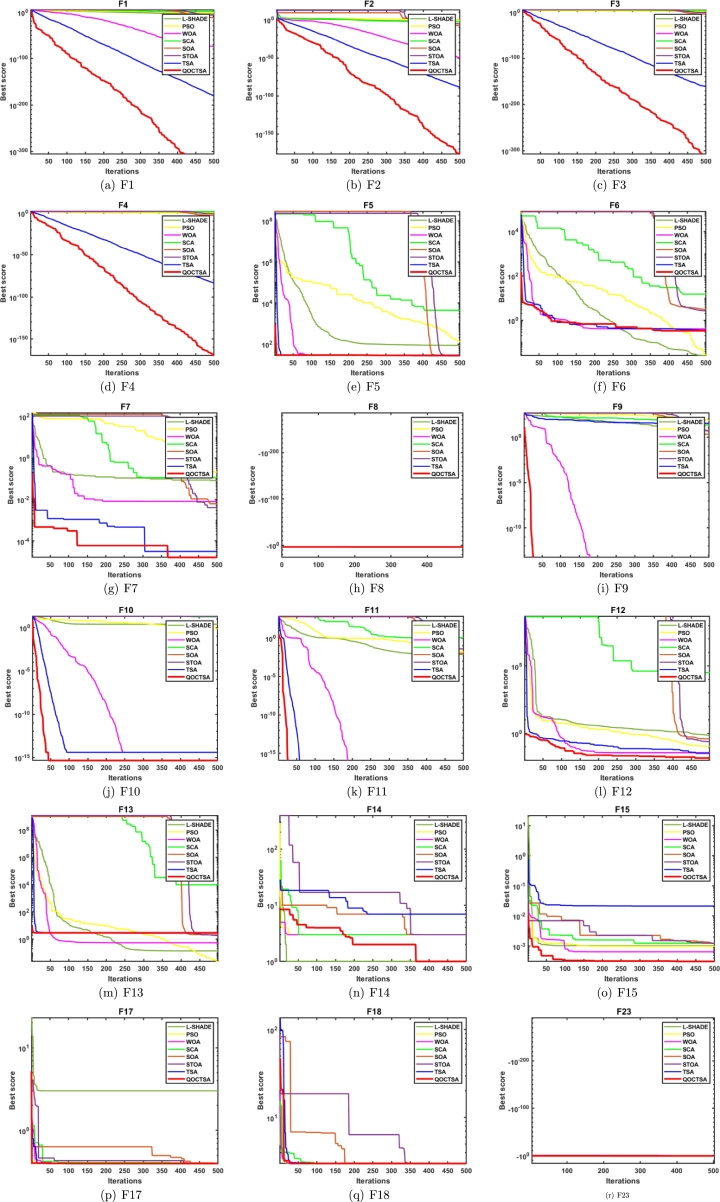 Figure 17