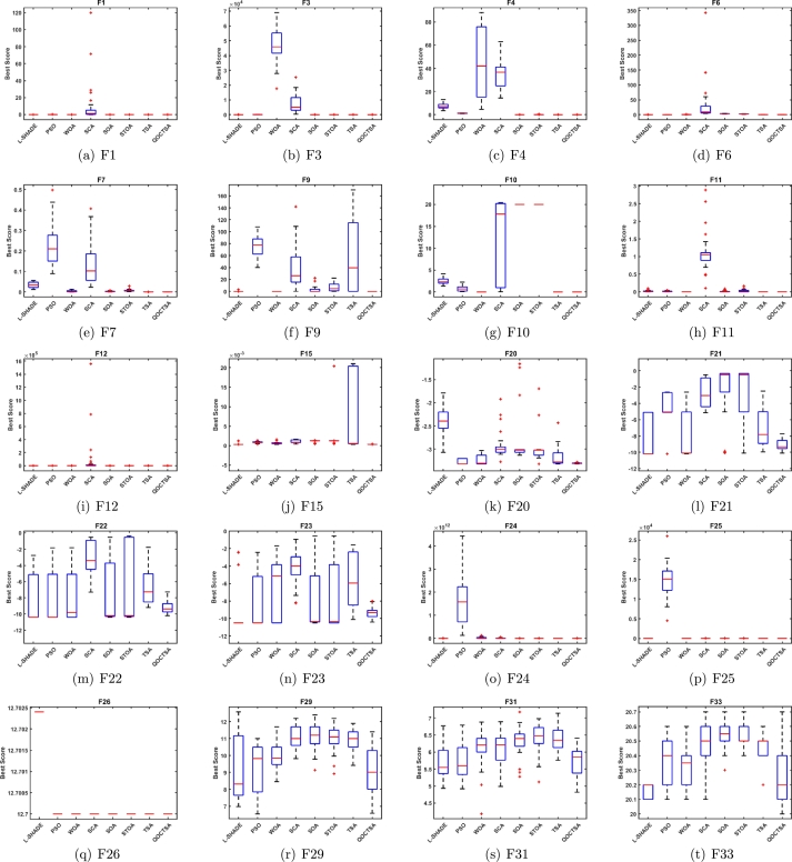 Figure 19