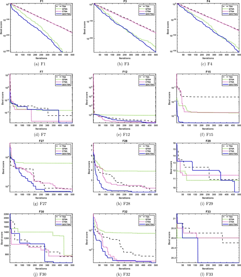 Figure 20