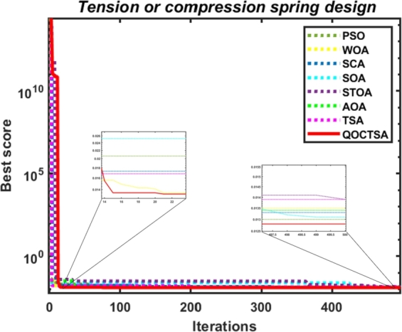 Figure 22