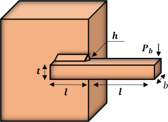 Figure 25