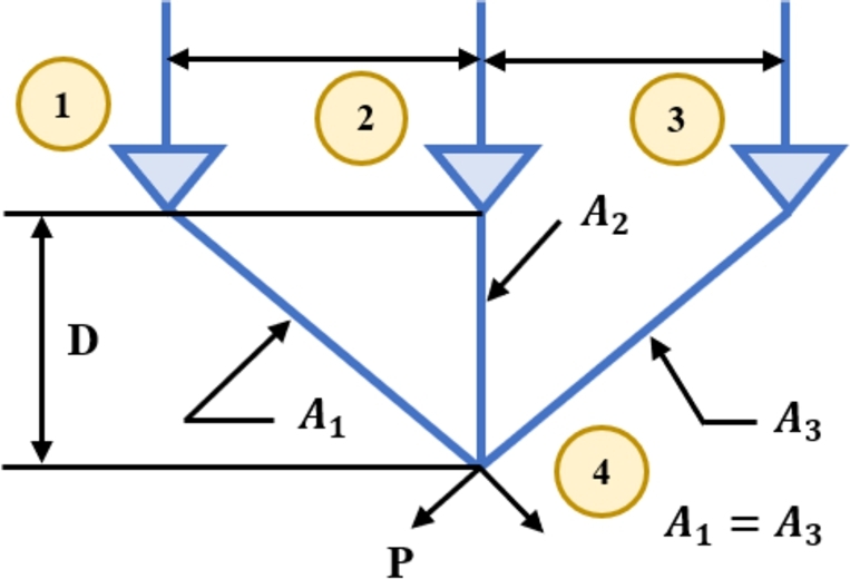 Figure 27