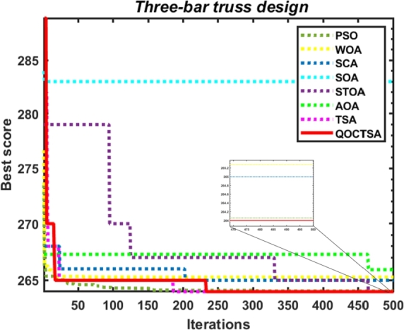 Figure 28