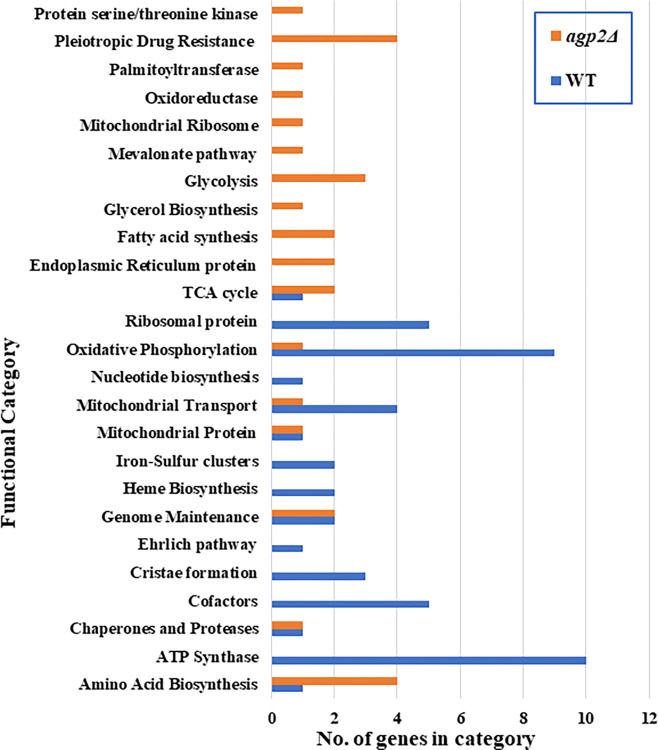 Fig 4
