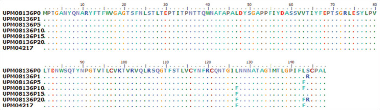 Figure-3