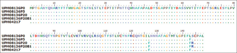 Figure-5