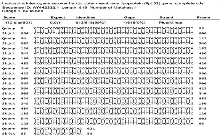 Figure-3